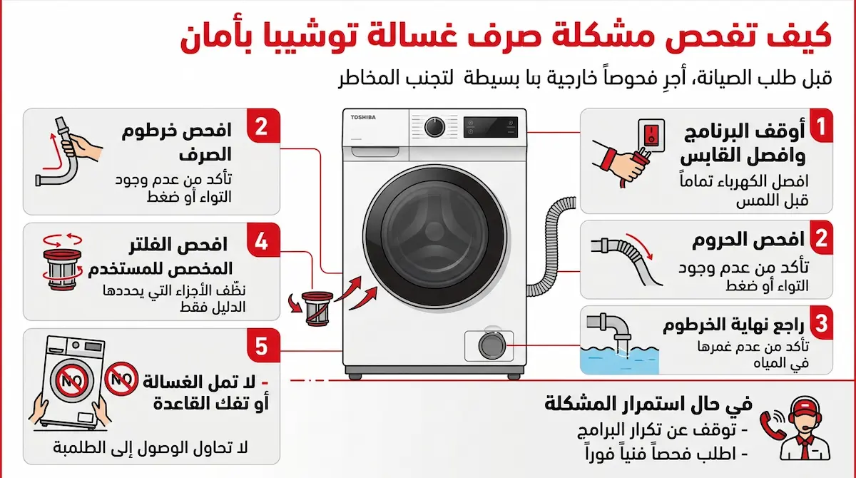 كيف تفحص مشكلة صرف غسالة توشيبا