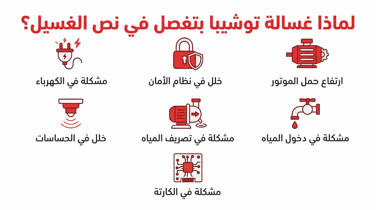 لماذا غسالة توشيبا بتفصل في نص الغسيل؟