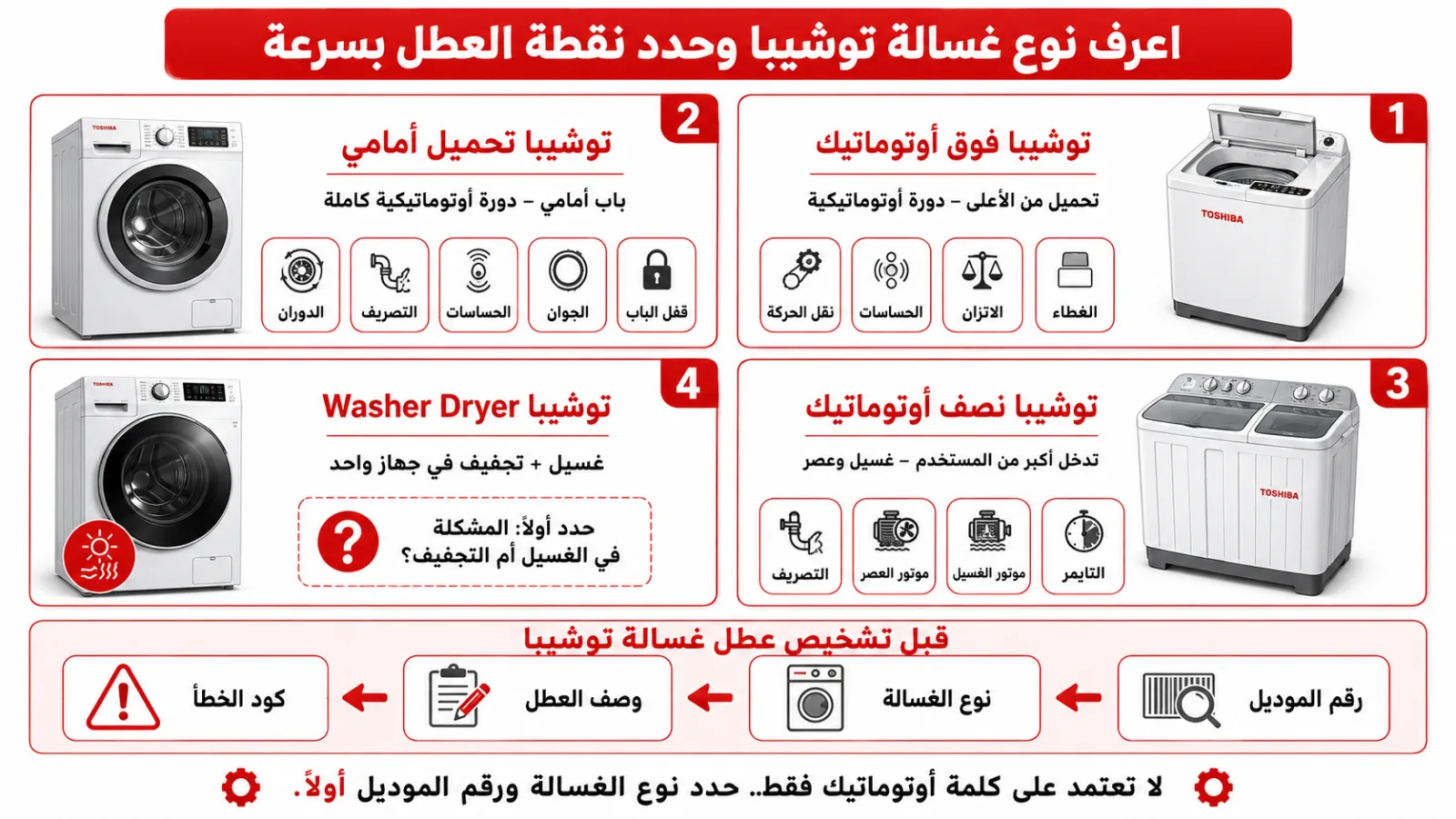 الفرق بين أنواع موديلات غسالات توشيبا