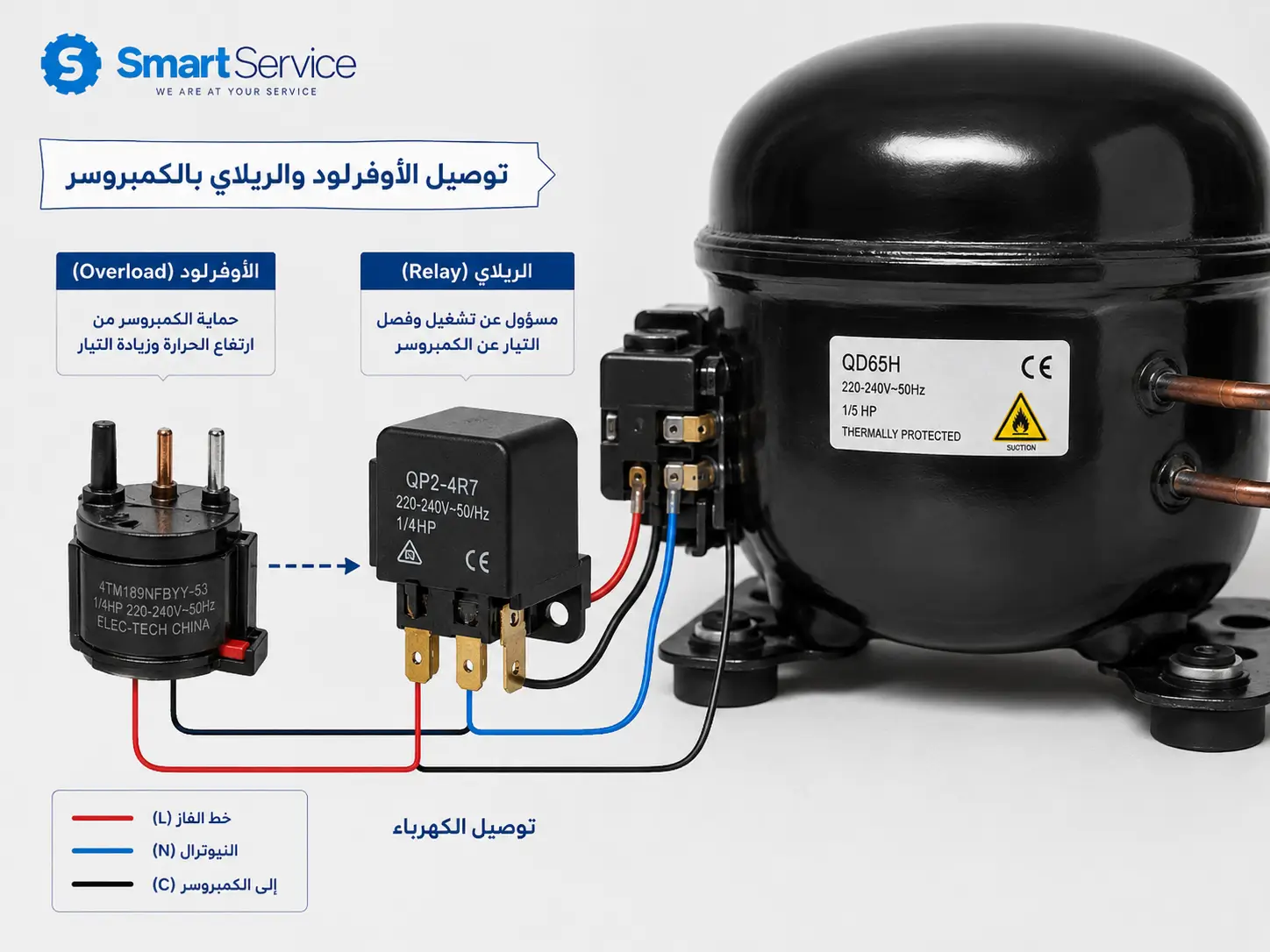 أوفرلود ثلاجة وستنجهاوس، ريلاي الكمبروسر، حماية موتور الثلاجة