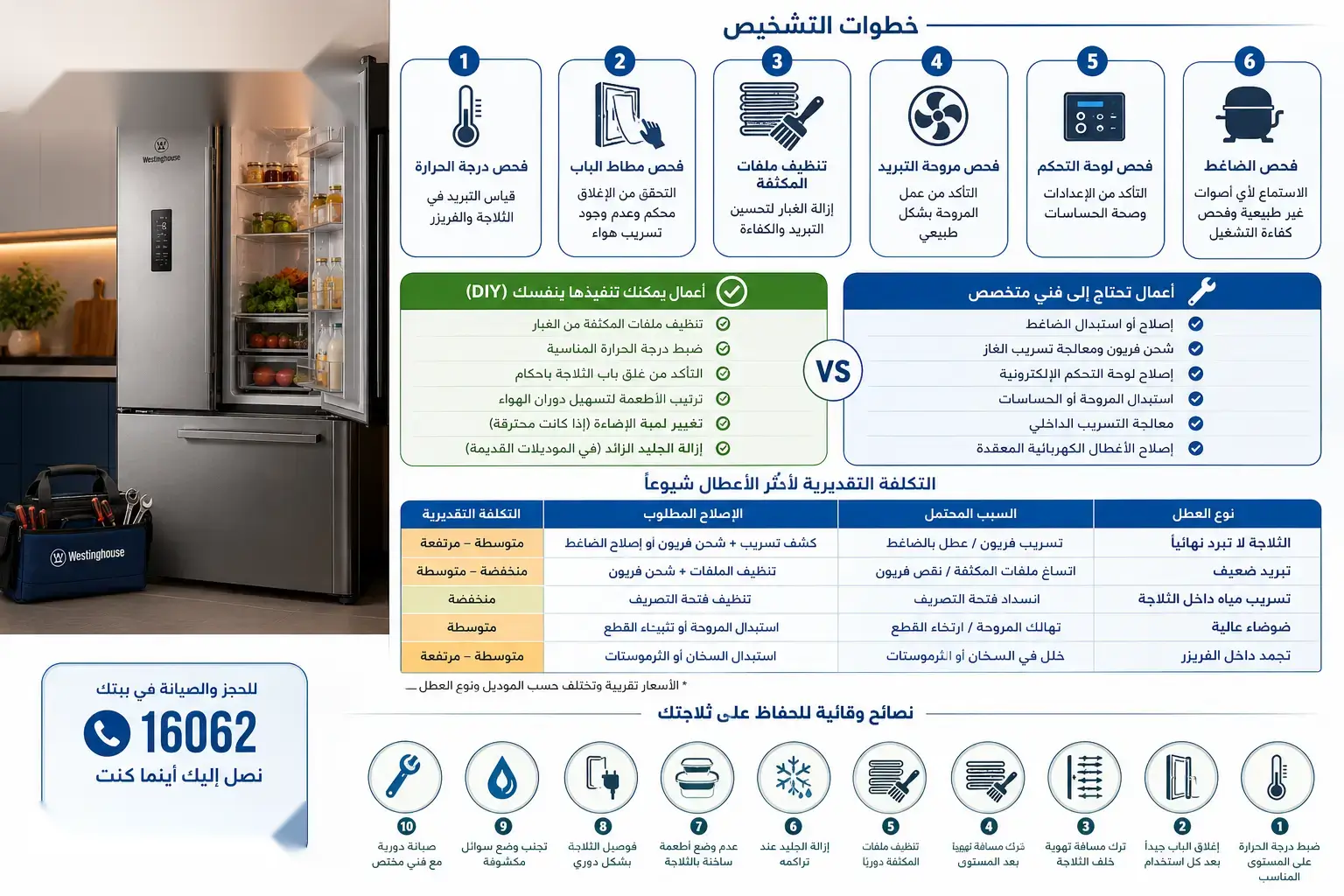 6 خطوات تشخيص ذاتي لثلاجة وستنجهاوس لا تبرد