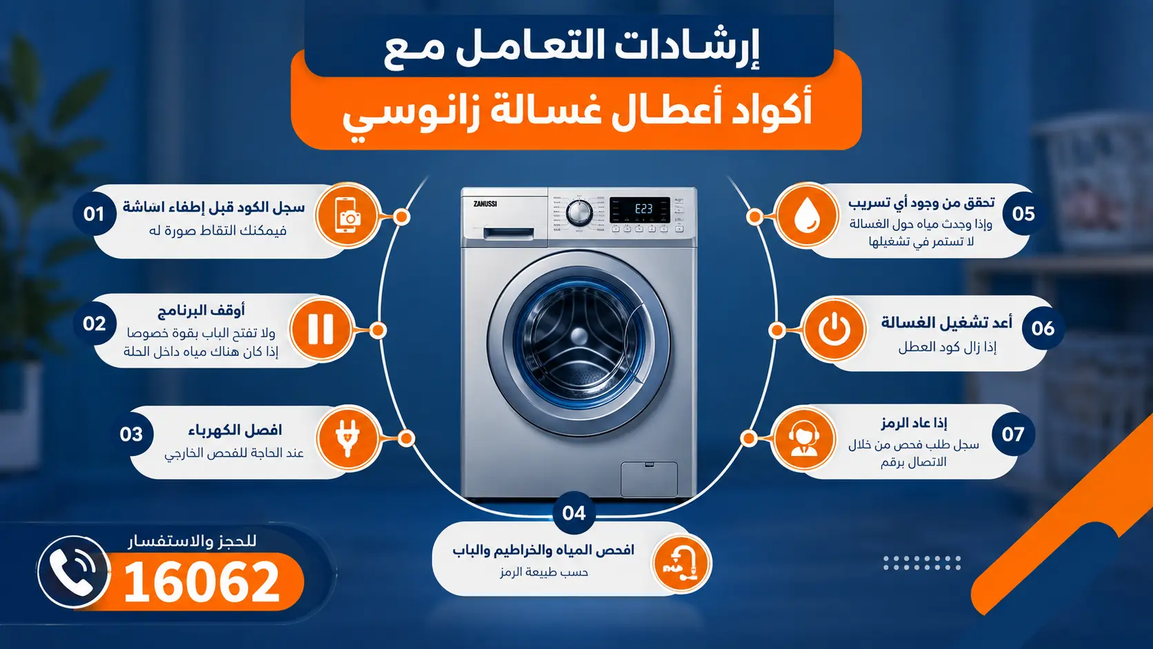 اكواد اعطال غسالة زانوسي