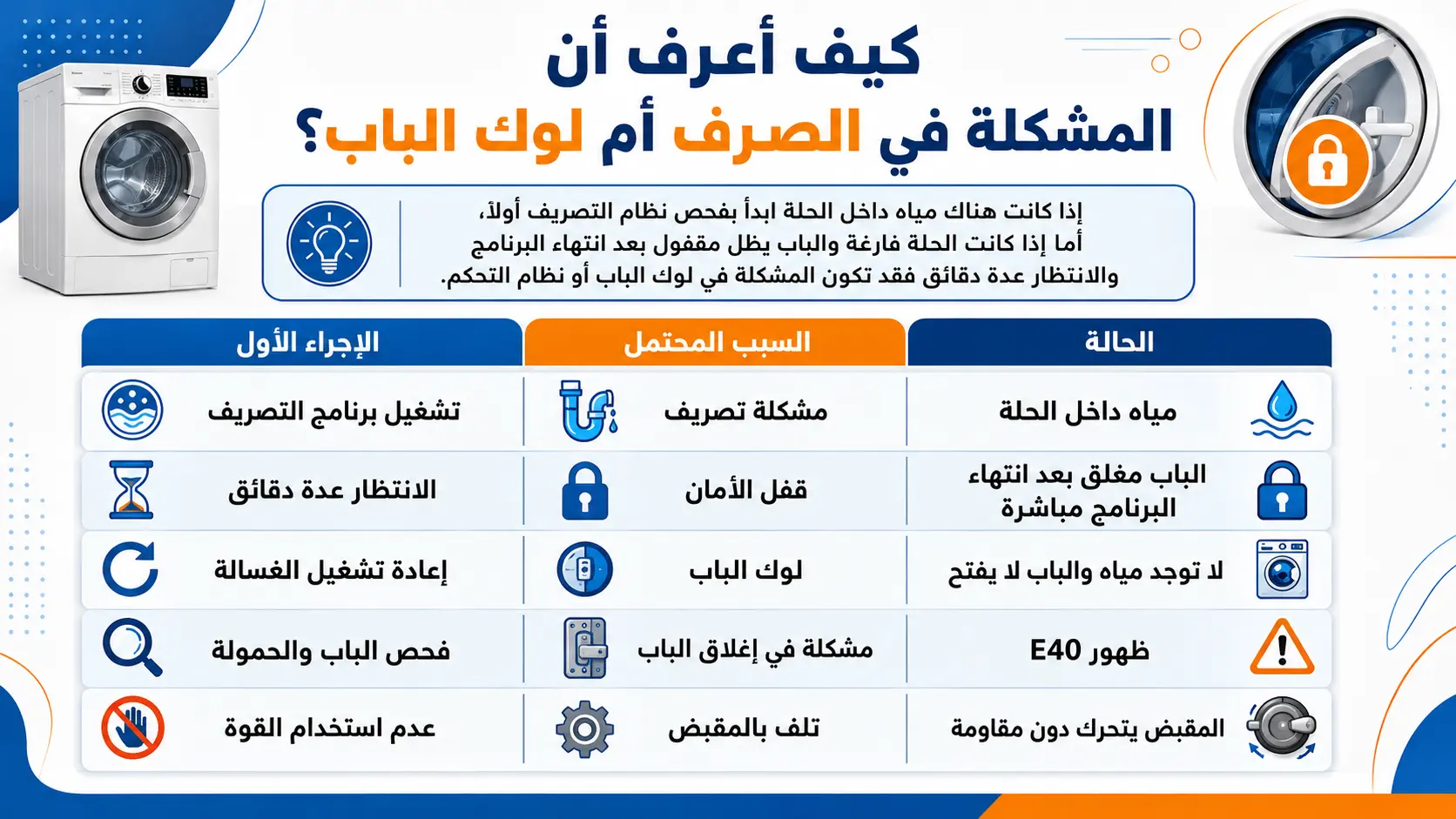 باب غسالة زانوسي مش بيفتح