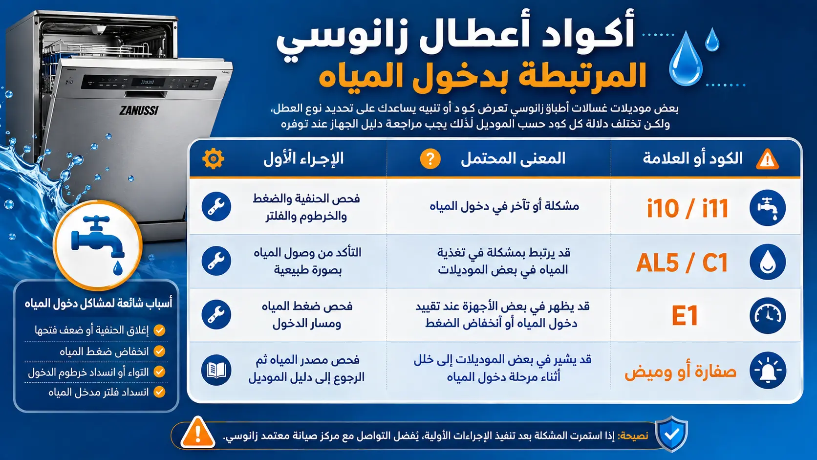 غسالة اطباق زانوسي مش بتسحب مياه
